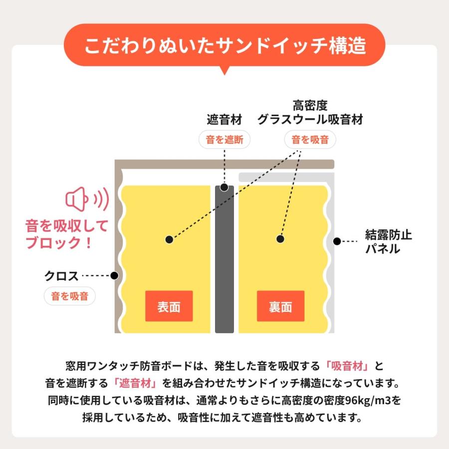 防音専門ピアリビング 防音パネル 防音材 窓用ワンタッチ防音