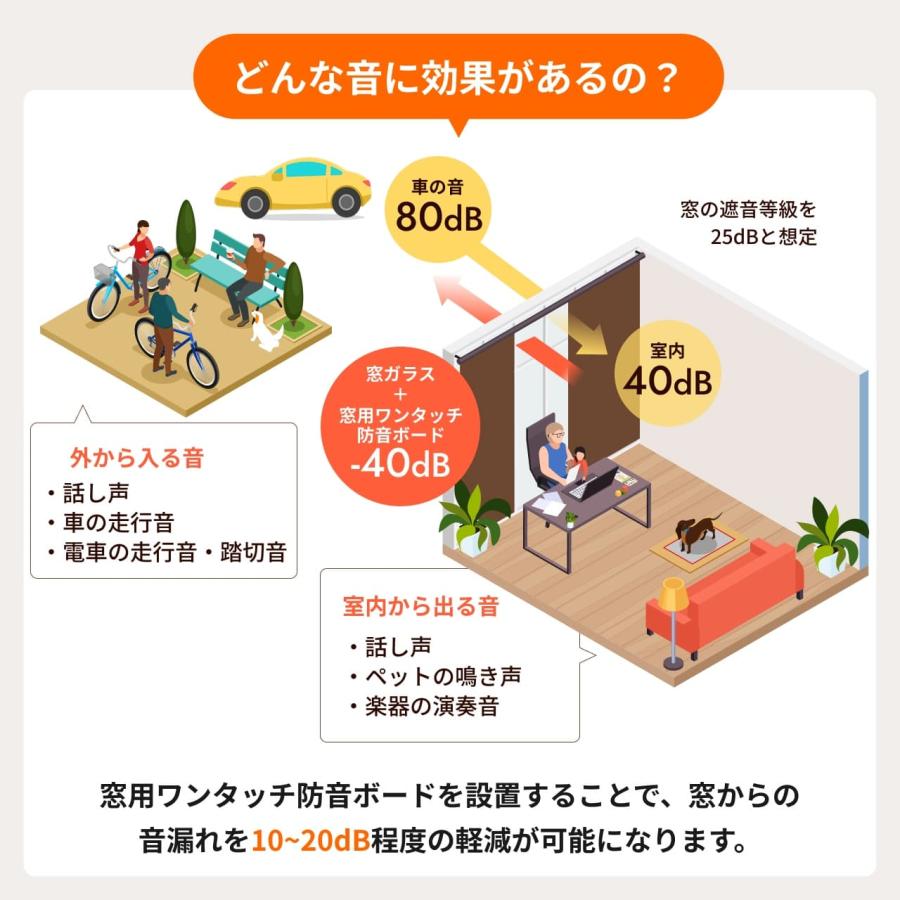 防音専門ピアリビング 防音パネル 防音材 窓用ワンタッチ防音