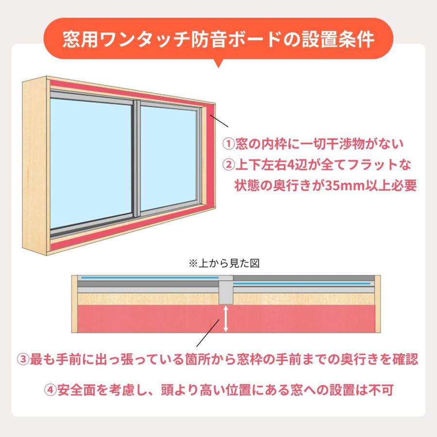 防音パネル 防音材 窓用ワンタッチ防音ボード 4枚連結タイプ 幅2746-3655mm 高さ1806-2000mm 日本製 防音 遮音 吸音 窓 防音シート 防音室 二重窓 防音窓 最強