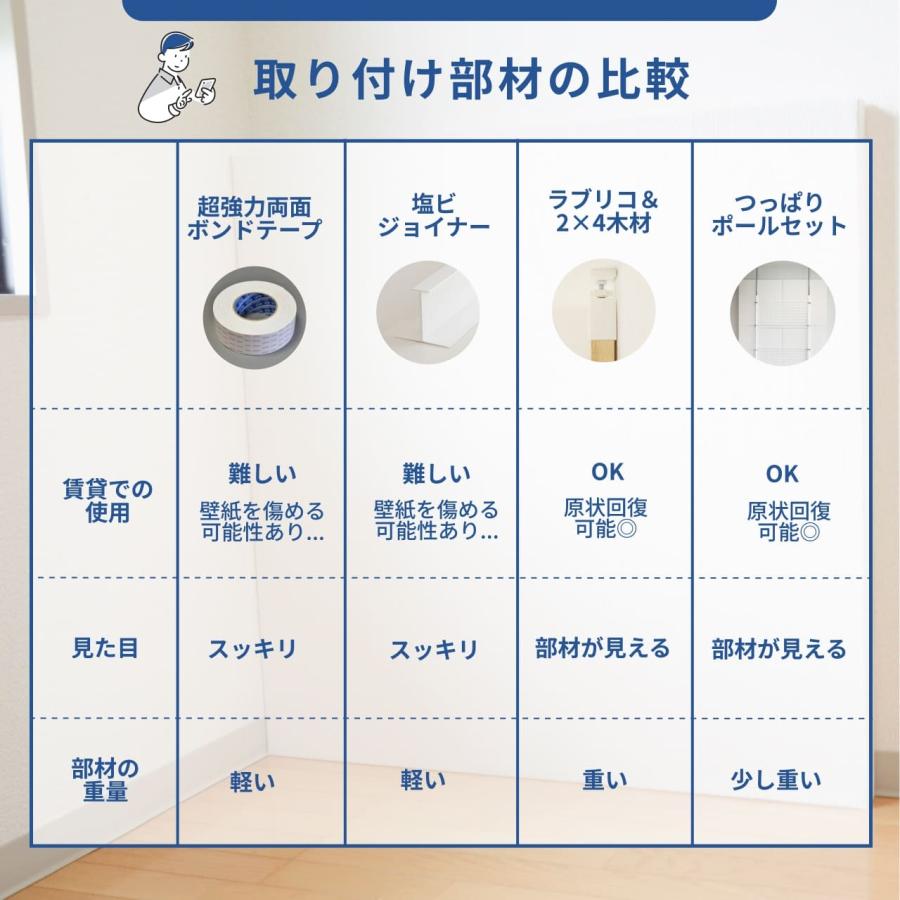 防音専門ピアリビング 防音パネル 防音材 ワンタッチ防音壁セット