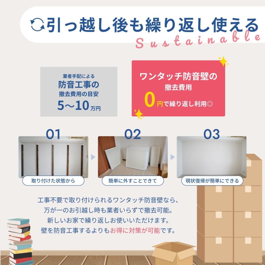 防音専門ピアリビング 防音パネル 防音材 ワンタッチ防音壁セット
