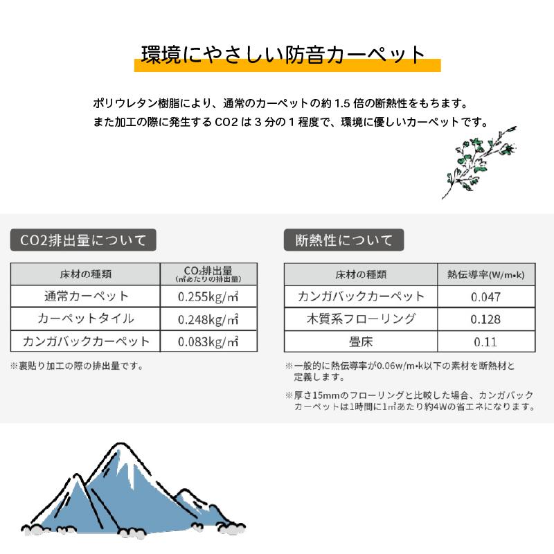 ラグ ラグマット ダイニング クッション ジョイントマット キッチン 防音 防炎 断熱 足音 防振 サンコーラス イージーオーダー 151-175cm×176-200cm｜pialiving｜04