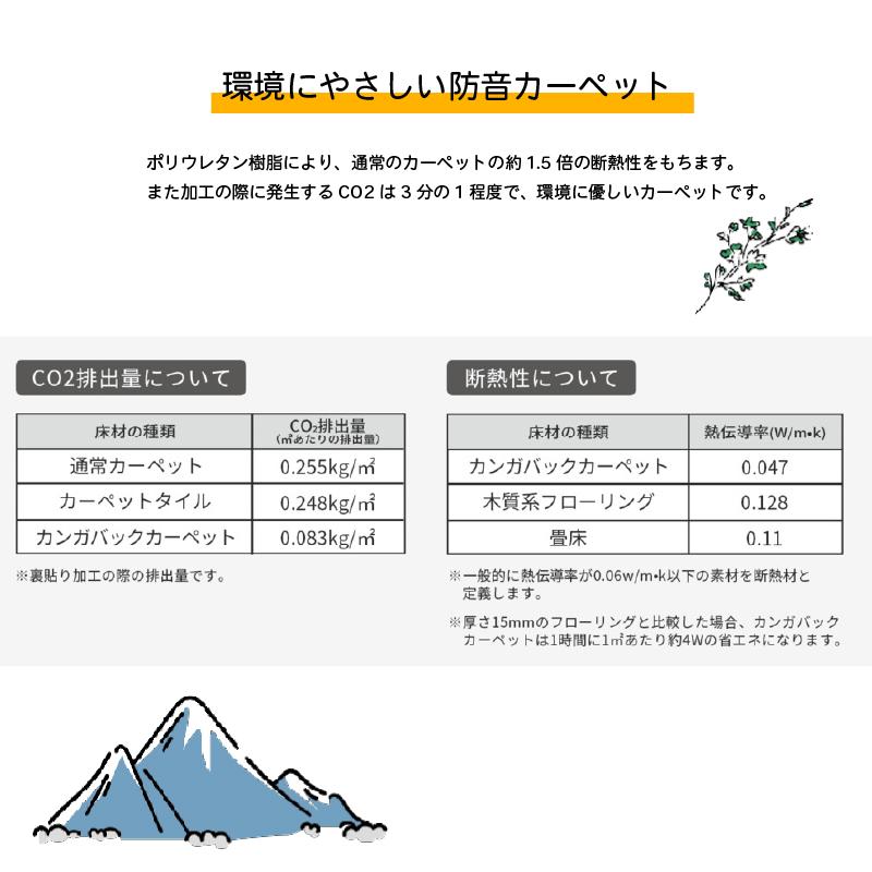 ラグ ラグマット ダイニング クッション ジョイントマット キッチン 防音 防炎 断熱 足音 防振 サンコーラス イージーオーダー 226-250cm×326-350cm｜pialiving｜04