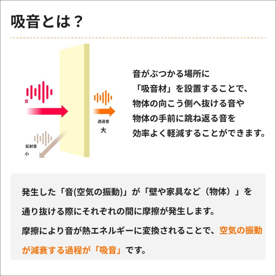 吸音材 防音パネル ロックウールボード 605×910×25mm 密度80k 片面クロス 2枚 防音 高密度 防音ボード 吸音ボード 反響対策 防音シート 壁 ピアノ 吸音 | 防音専門ピアリビング | 02