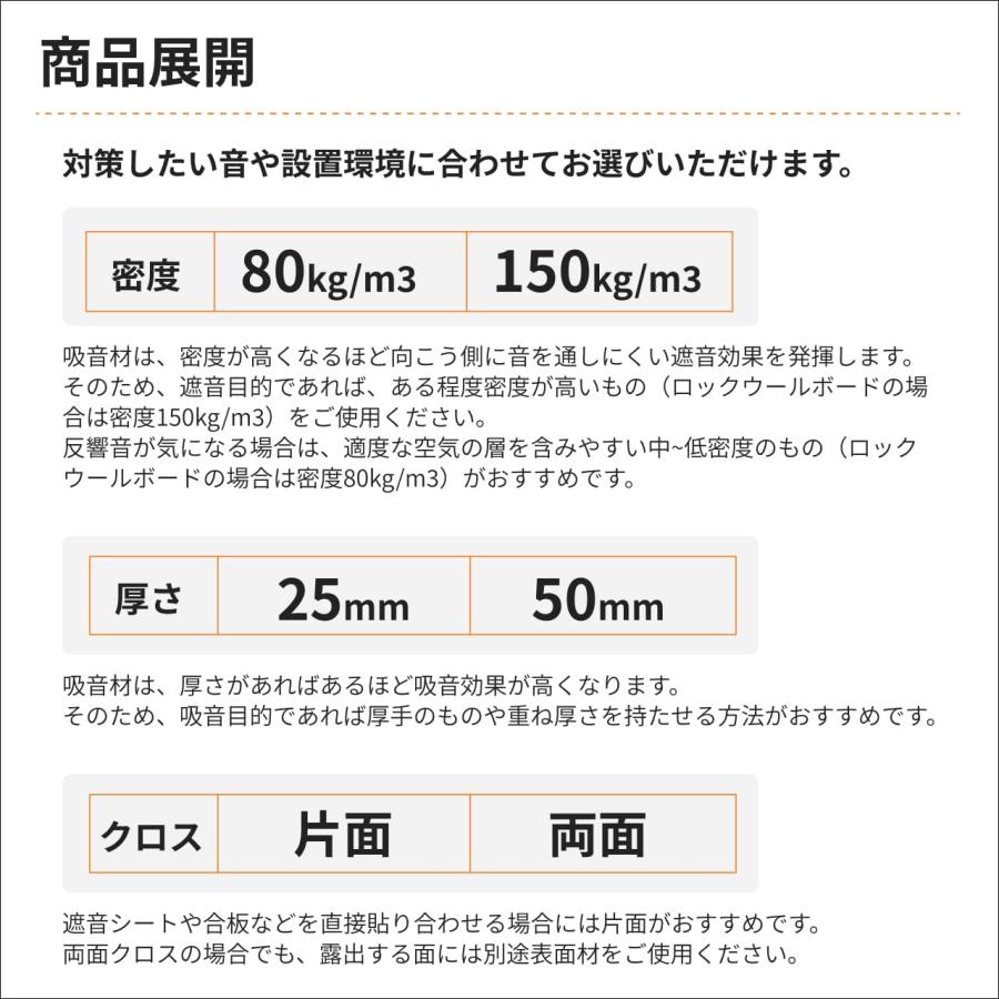 防音専門ピアリビング パネル 防音 簡易防音 吸音材 遮音シート 壁