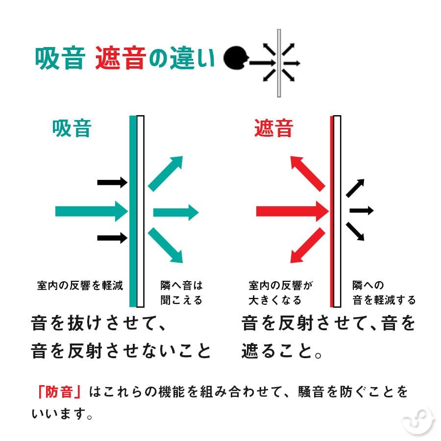 防音パネル 防音ボード 吸音 防音 Diy 遮音 騒音対策 ピアリビング ロックウールボード 密度80kg M3 ガラスクロス片面貼り 白 605 910mm 厚さ50mm 1枚 101 防音専門 ピアリビング 通販 Yahoo ショッピング