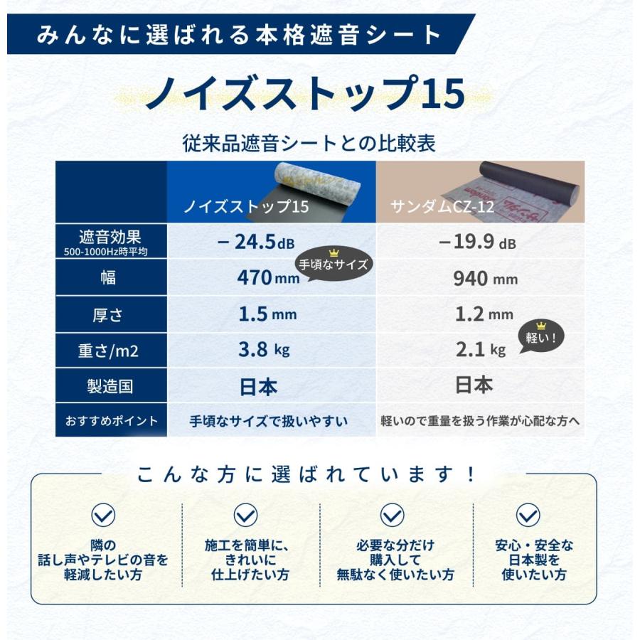 防音専門ピアリビング 防音シート 遮音シート ノイズストップ15 1.5mm
