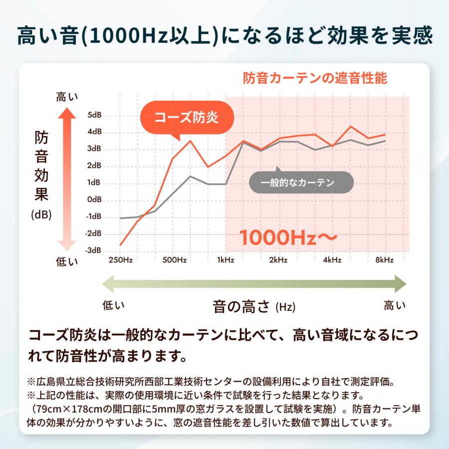 カーテン 遮光 1級 防音カーテン 防炎 窓 防音 断熱 遮音 防炎カーテン オフィス コーズ防炎タイプ片面仕様 幅161-220cm 丈211-240cm 1枚