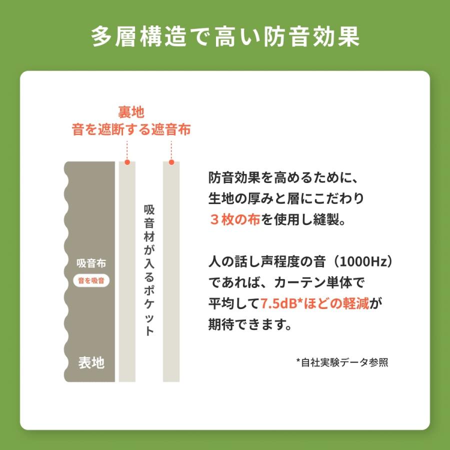 防音専門ピアリビング カーテン 遮光カーテン 間仕切り 防音カーテン