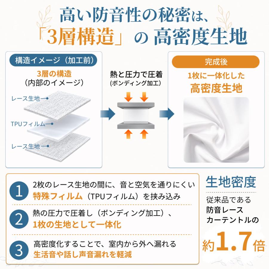 防音専門ピアリビング 防音レースカーテン 防音カーテン トルモア既製