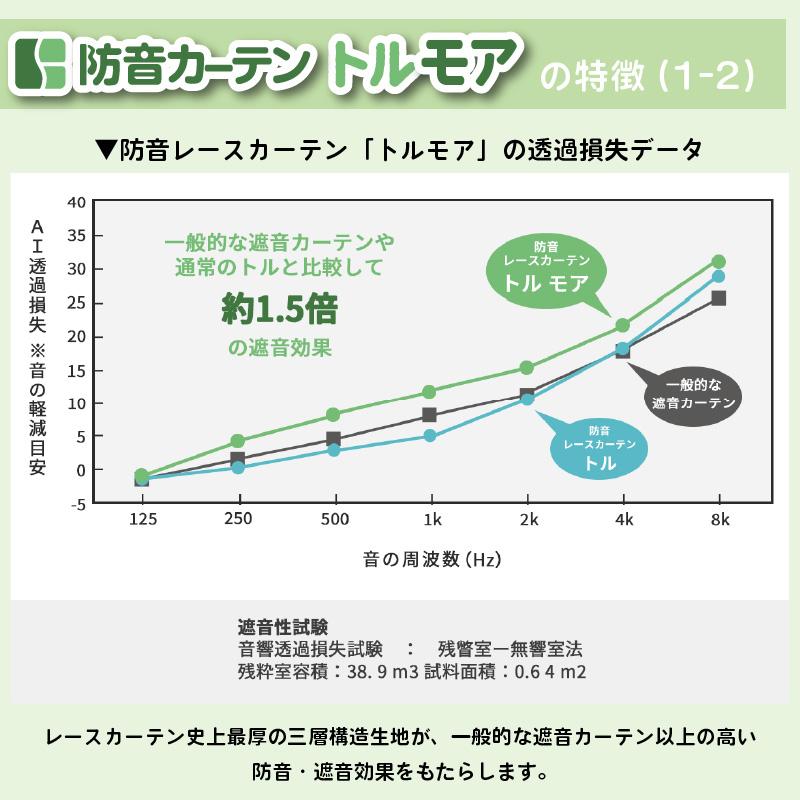 レースカーテン カーテン ミラー ダイニング 防音カーテン おしゃれ UVカット 花粉ガード 明るい トルモア 幅100cm×丈176cm 1枚｜pialiving｜04