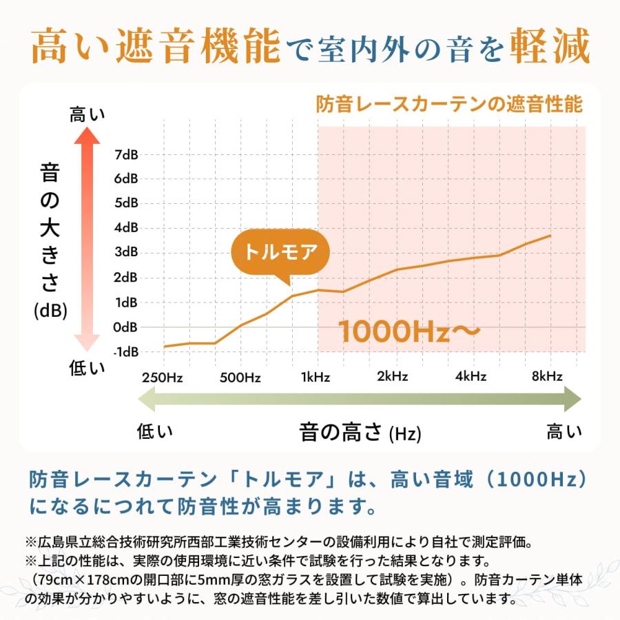 防音専門ピアリビング 防音レースカーテン 防音カーテン トルモア既製