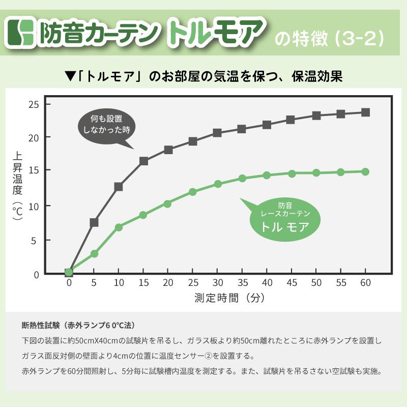 レースカーテン カーテン ミラー ダイニング 防音カーテン おしゃれ UVカット 花粉ガード 明るい トルモア 幅100cm×丈218cm 1枚｜pialiving｜07