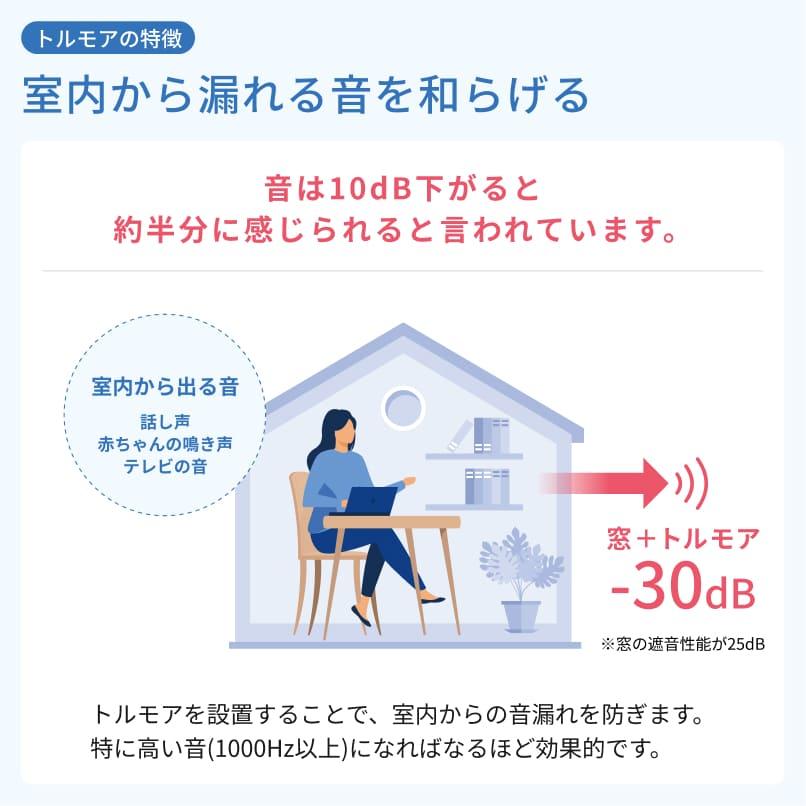 レースカーテン カーテン ミラー ダイニング 防音カーテン おしゃれ UVカット 花粉ガード 明るい トルモア オーダーカーテン 幅61-90cm 丈111-150cm_3