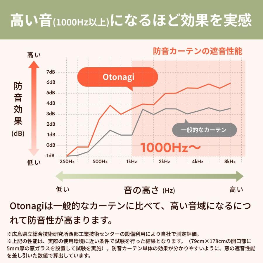 防音カーテン 遮音カーテン Otonagi 旧コーズプレミア 既製サイズ 幅110×丈178cm 2枚 完全遮光 遮光1級 窓 断熱 遮熱 遮音 騒音対策 ピアノ 子供 楽器 声 最強の画像