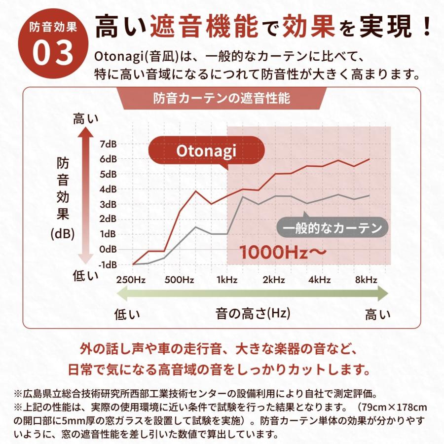 防音専門ピアリビング 防音カーテン 遮音カーテン Otonagi 旧コーズ