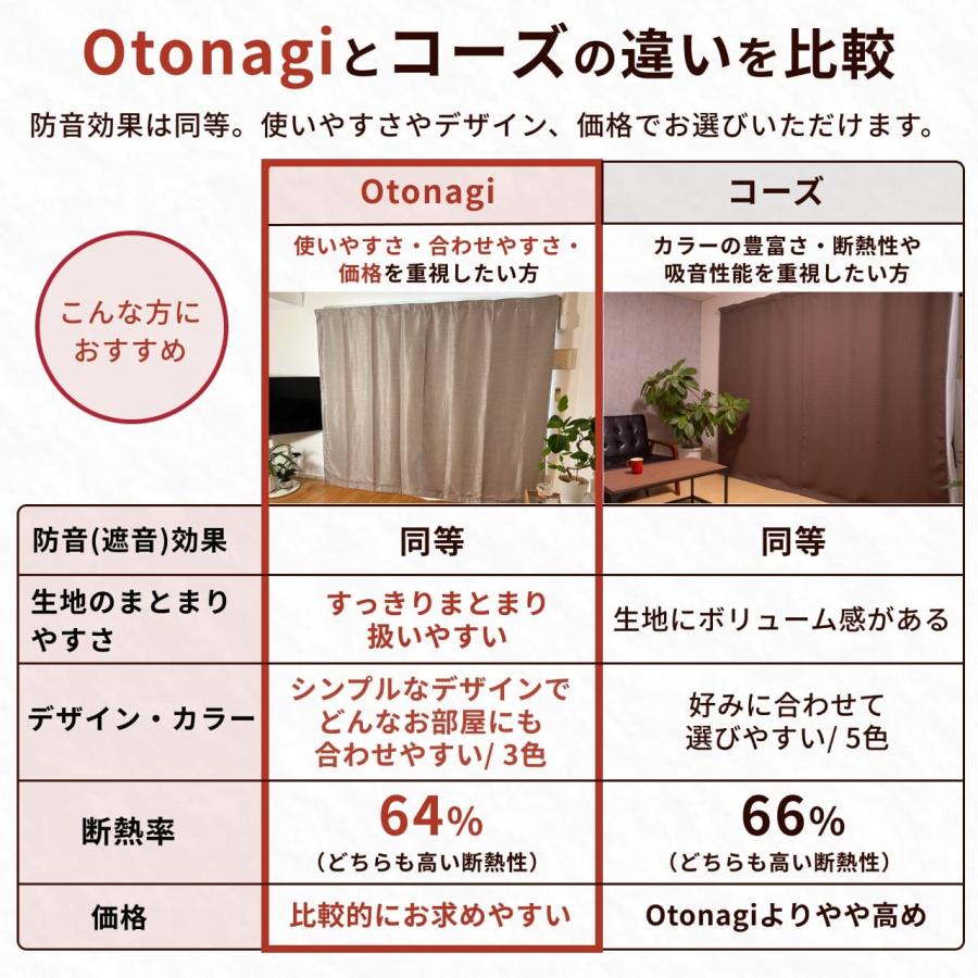 防音専門ピアリビング 防音カーテン 遮音カーテン Otonagi 旧コーズ