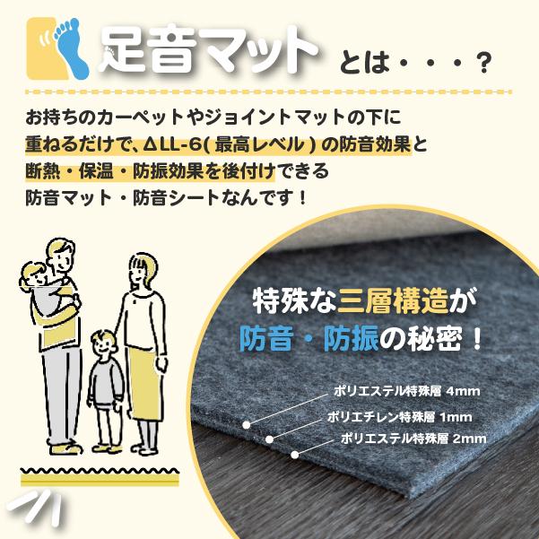 防音専門ピアリビング 防音マット 防音シート 足音マット 厚さ7mm