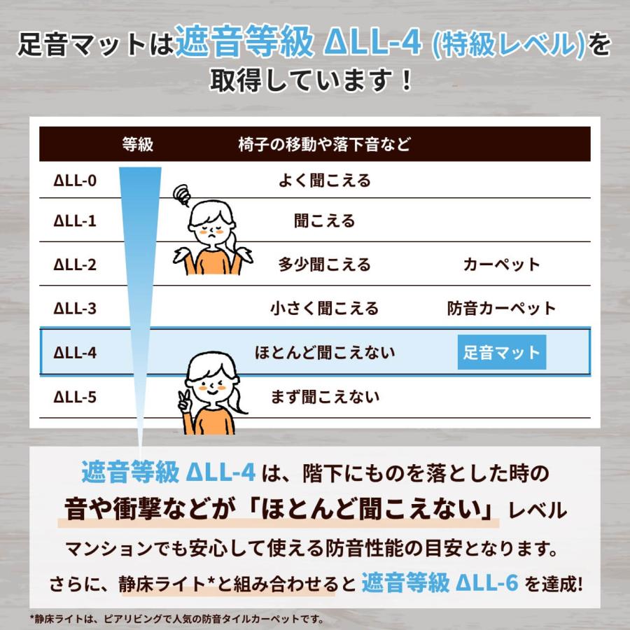 防音専門ピアリビング 防音マット 防音シート 足音マット 厚さ7mm