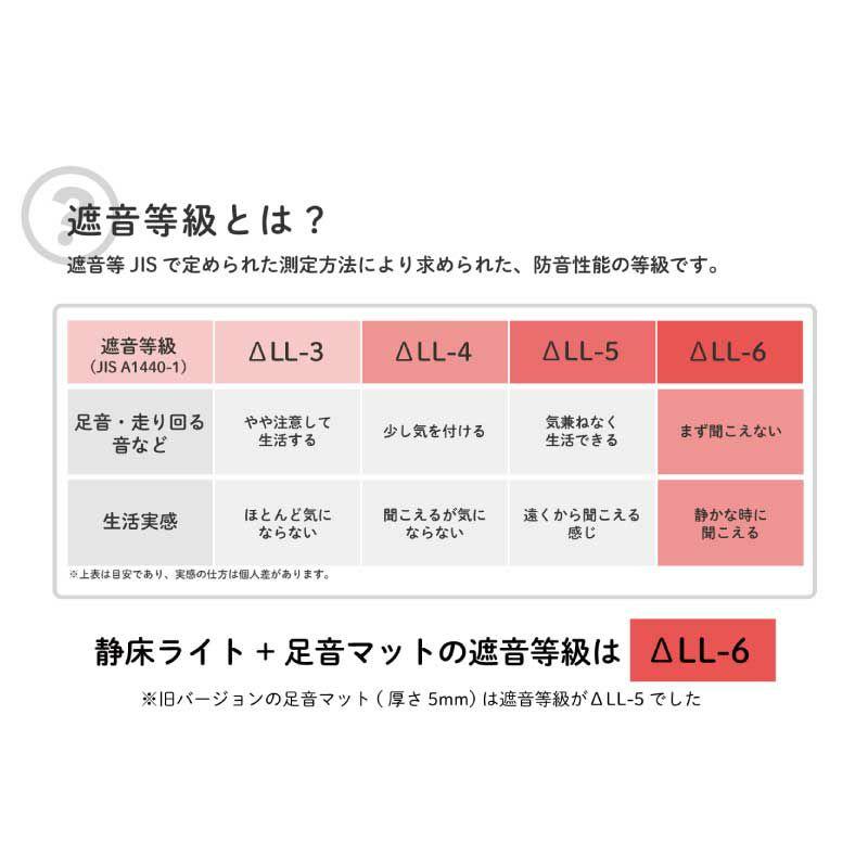 マット ジョイントマット 防音マット 下敷き 防音シート ラグ 足音 子供 ピアノ ドラム 床 衝撃吸収 防振 100×50cm 厚さ7mm 1枚 足音マット｜pialiving｜09