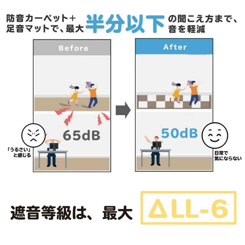 防音専門ピアリビング 防音マット 防音シート 足音マット 厚さ7mm 100