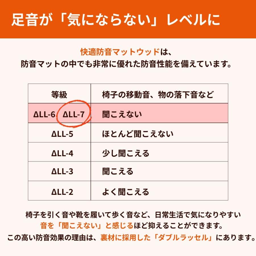 防音専門ピアリビング 防音マット 防音ラグ 快適防音マットウッド190