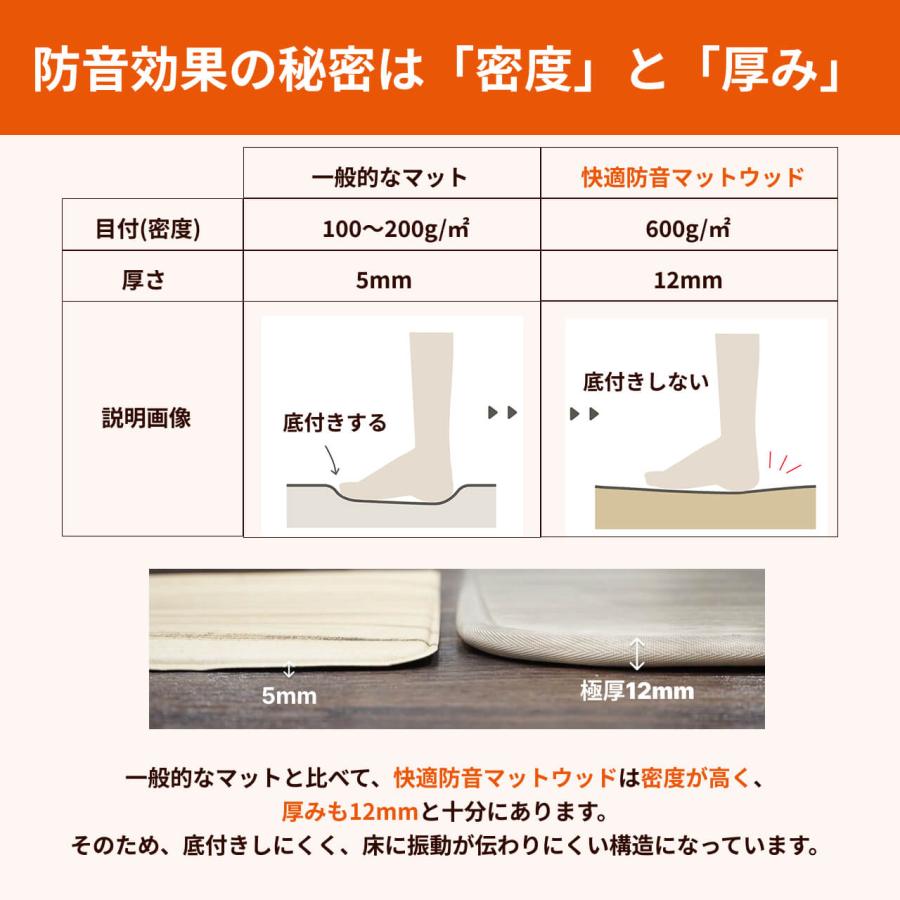 防音マット ピアノ用 快適防音マットウッド70cm×160cm 日本製 防音