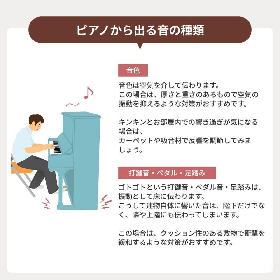 防音マット アップライトピアノ 用 床のかんたん防音セット 防音 ピアノ マット 防振 楽器 吸音 振動 打鍵音_13