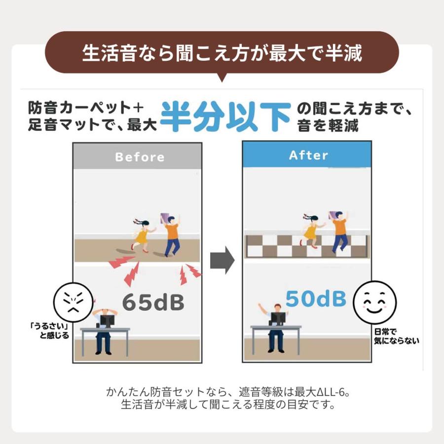 防音マット 電子ドラム 用 床のかんたん防音セット 防音 ドラム セット マット 防振 楽器 吸音 防傷_16
