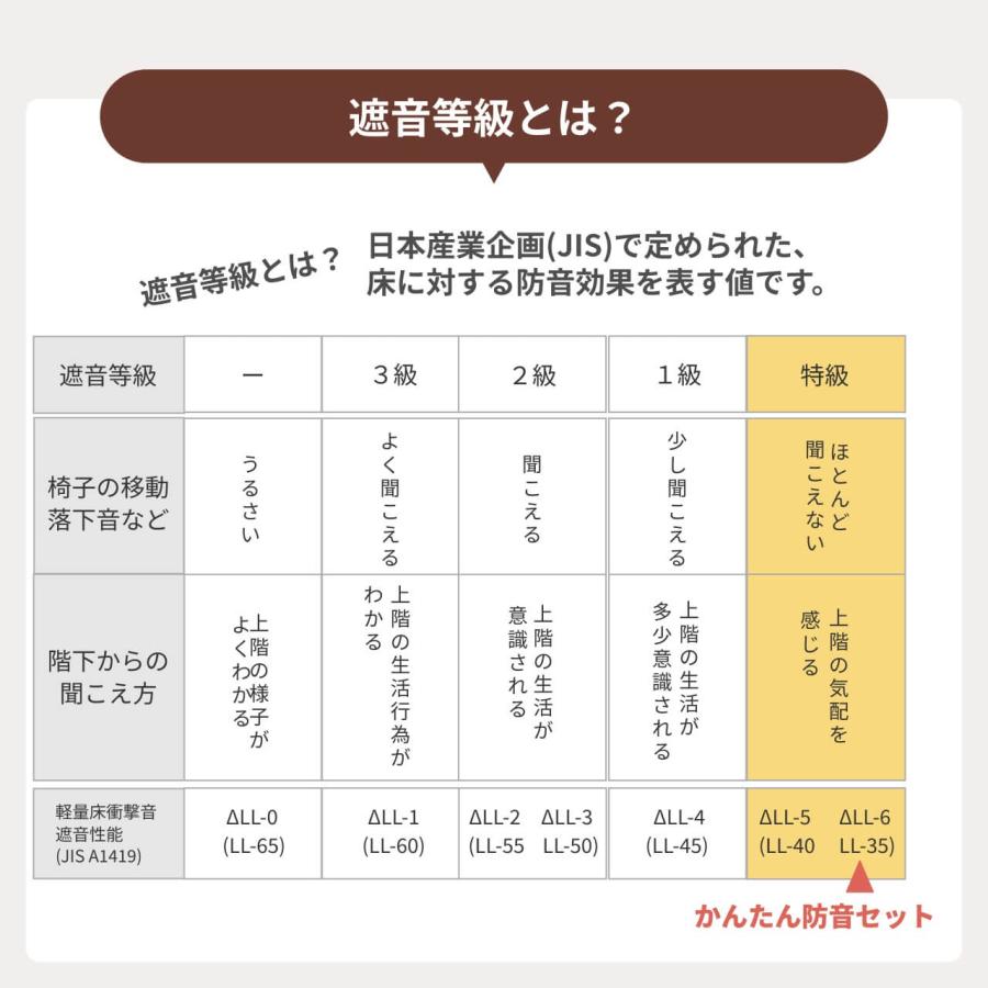 防音マット 電子ドラム 用 床のかんたん防音セット 防音 ドラム セット マット 防振 楽器 吸音 防傷_17