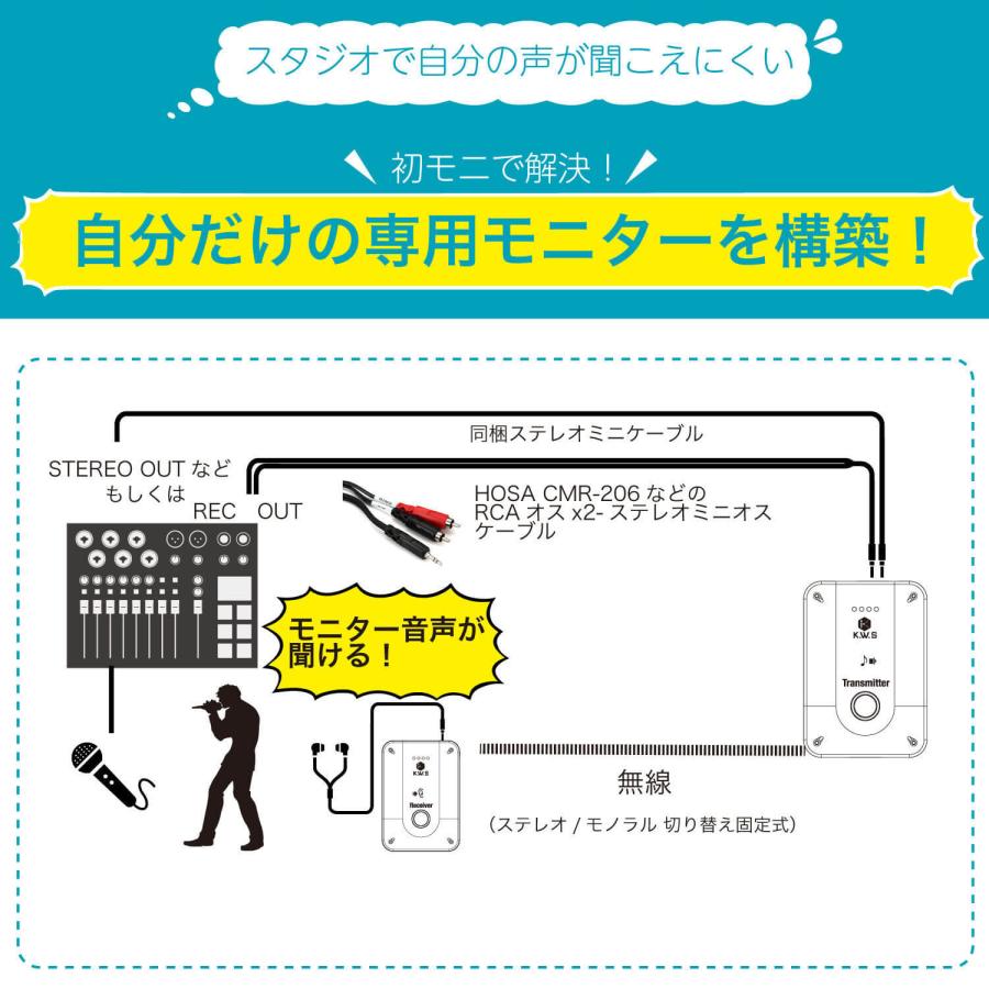 KIKUTANI（キクタニ） 【レビュー投稿でプレゼント】初めてのイヤモニ