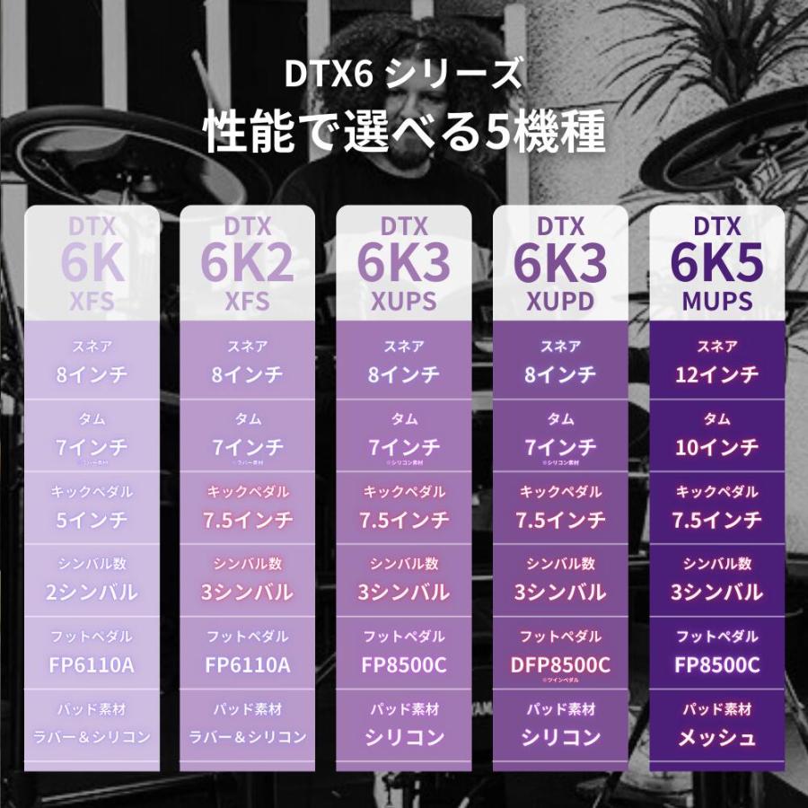 YAMAHA（ヤマハ） 【即納・在庫あり】DTX6KXFS 電子ドラム DTX6