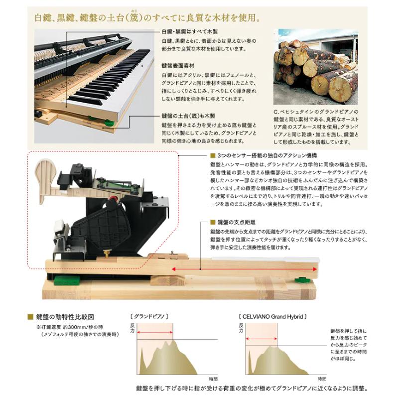 CASIO 電子ピアノ 88鍵盤 新品【最短翌日お届け】 カシオ CASIO 電子ピアノ 88鍵盤 新品【最短翌日お届け】 カシオ