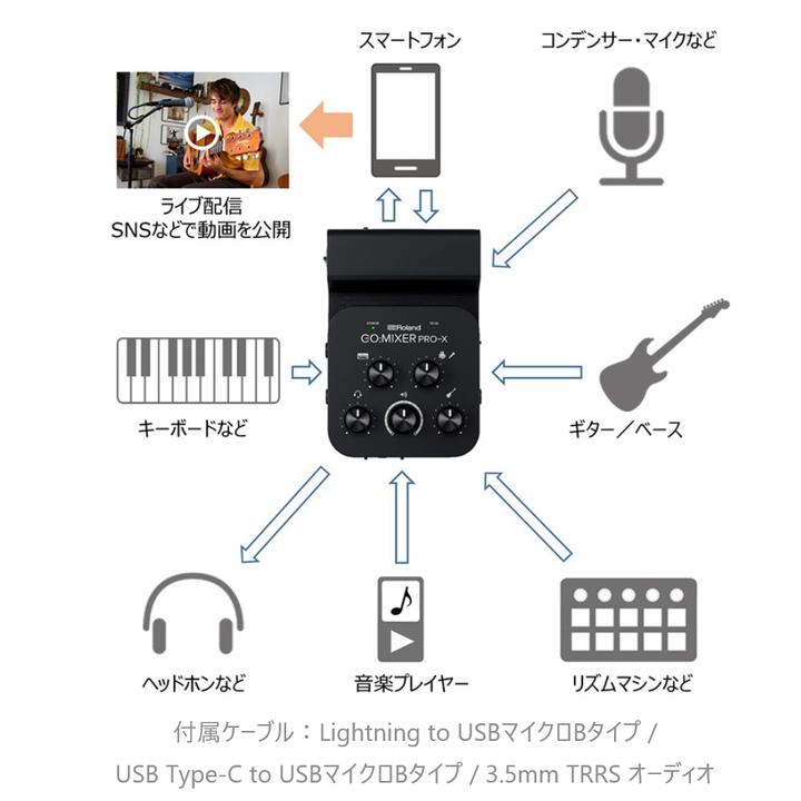 【最短翌日お届け】ローランド Roland GO:MIXER PRO-X モバイル・デバイス専用ポータブル・ミキサー スマホ配信機材｜pianoplaza｜02