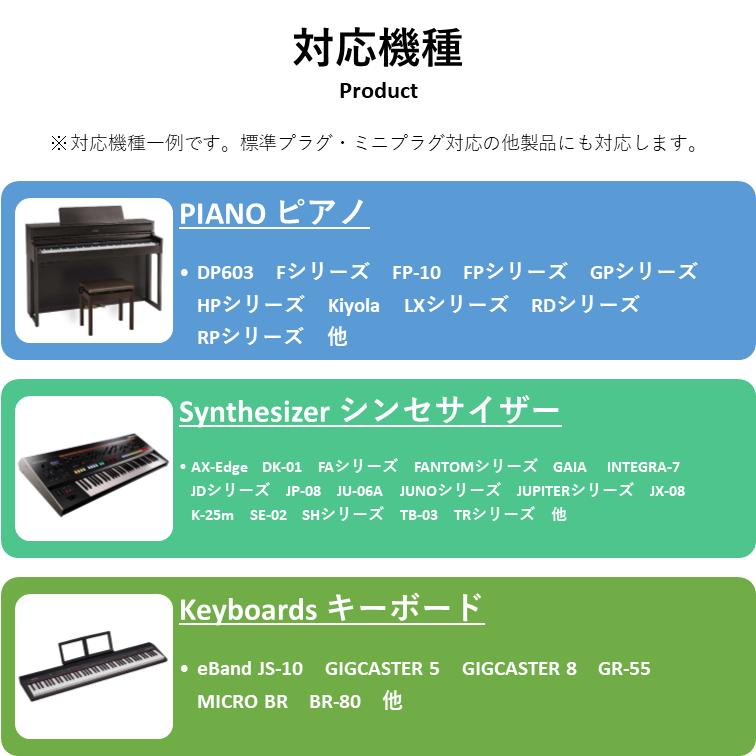 ローランド 【最短翌日お届け】Roland モニターヘッドホン RH-5 ローランド 【最短翌日お届け】Roland モニターヘッドホン RH-5