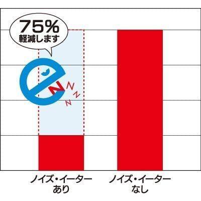 ローランド 【最短翌日お届け】Roland ノイズ イーター NE-10 ドラム防  