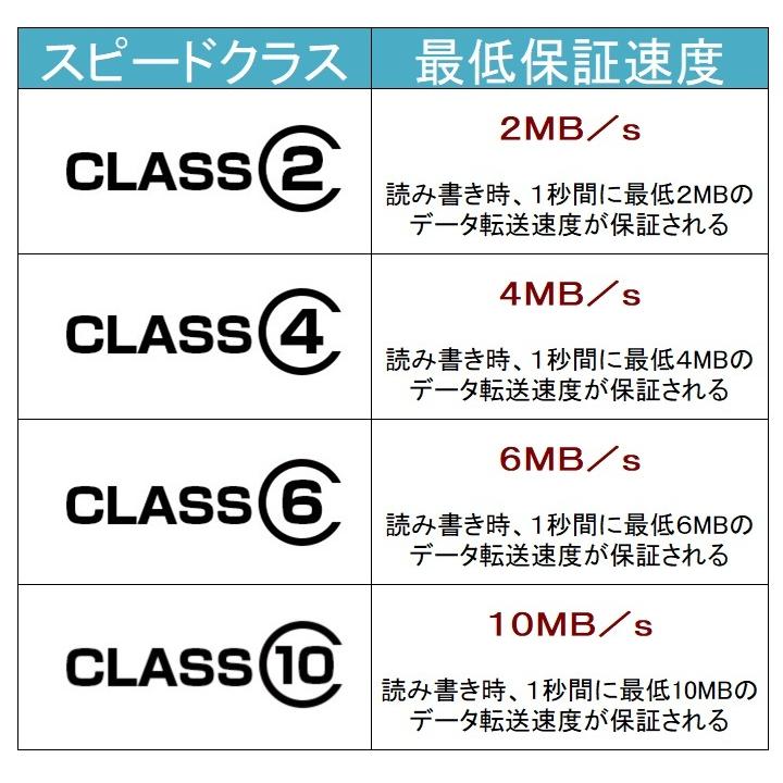 マイクロSDカード 128GB UHS-I U3 CLASS10 メモリーカード LAZOS｜piarto｜02