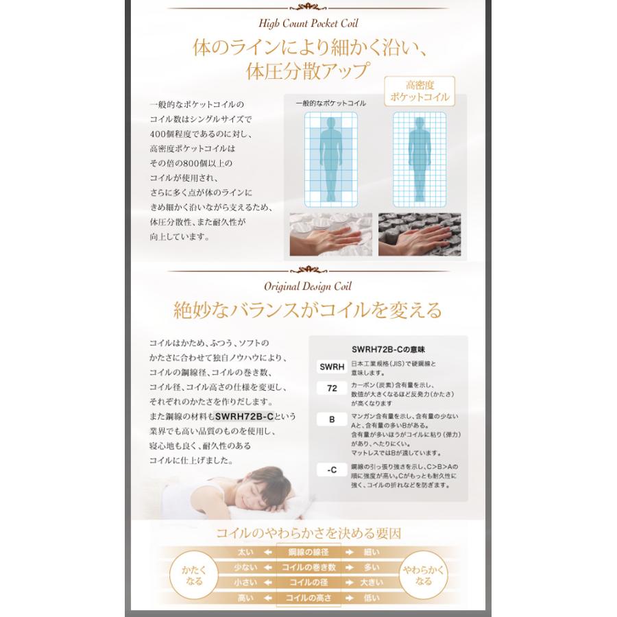 日本人技術者設計 超快眠マットレス○EVA エヴァ○ ホテル 日本人技術者設計 超快眠マットレス○EVA エヴァ○ ホテル