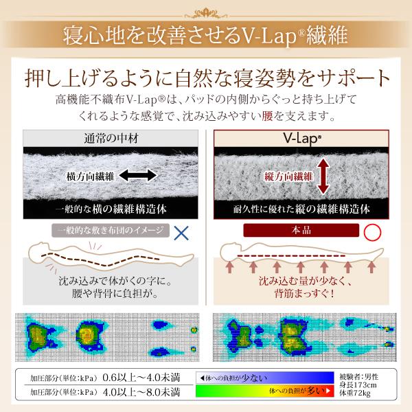 寝心地が進化する・V-LAPニットベッドパッド キング☆ブルー☆｜picaso2｜04