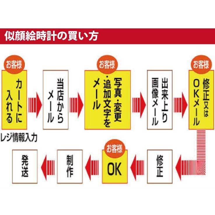 結婚祝い プレゼント 似顔絵時計 上司 男性 両親 贈り物 大サイズ 先輩 新婦 記念品 女性 夫婦 お祝い N 23似顔絵 メッセージ 新郎 サプライズ 父 母 贈答品 ユニーク 名入れ おもしろ おしゃれ ギフト 友人 置き時計 友達