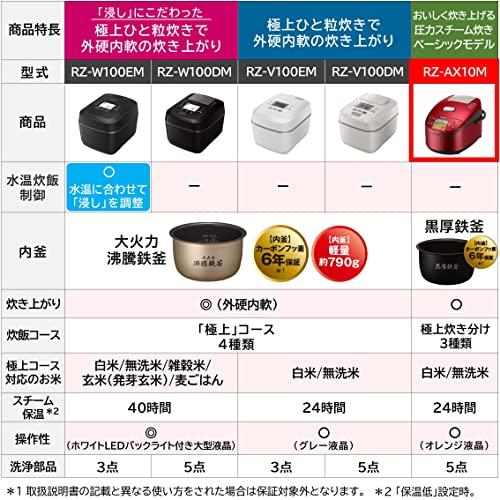 日立　炊飯器　5.5合　R　蒸気カット　圧力スチームIH　RZ-AX10M　ふっくら御膳　黒厚鉄釜　本体日本製　メタリックレッド