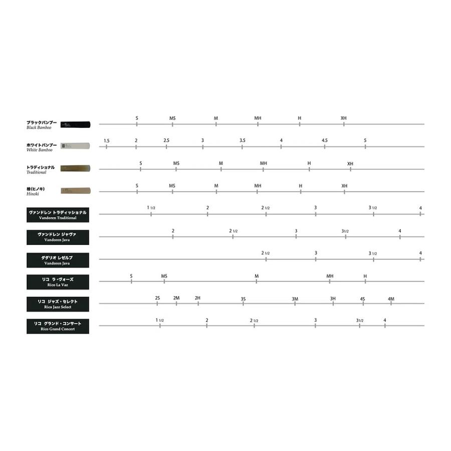FORESTONE フォレストーン リード 檜 Hinoki |  | 03