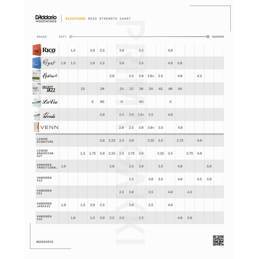 D'Addario Woodwinds　テナー・サクソフォーン用リード　Reserve（レゼルヴ） ダダリオウッドウィンズ　1枚バラ売り | D'Addario | 02