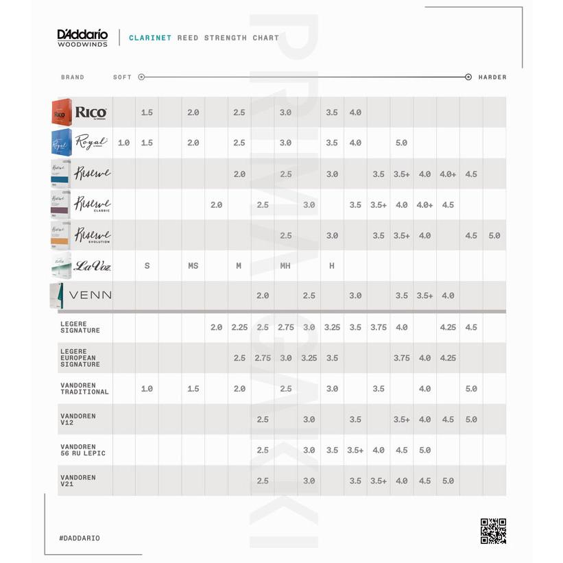 D'Addario Woodwinds　B♭クラリネット用リード　Rico（リコ）ダダリオウッドウィンズ　1枚バラ売り | D'Addario | 02