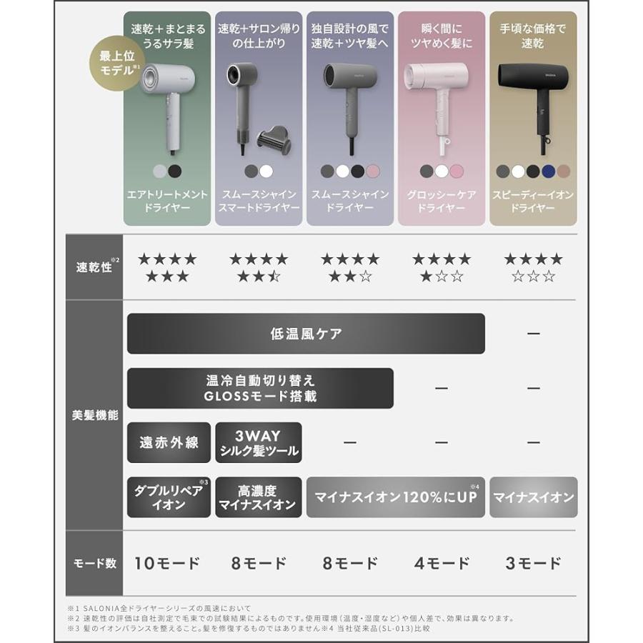 NiziUコラボ】SALONIA サロニア スムースシャインドライヤー プリズム