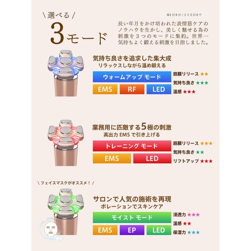 ZOGANKIN(ゾーガンキン) ブルーム マルチ美顔器 | EMS × RF（ラジオ波
