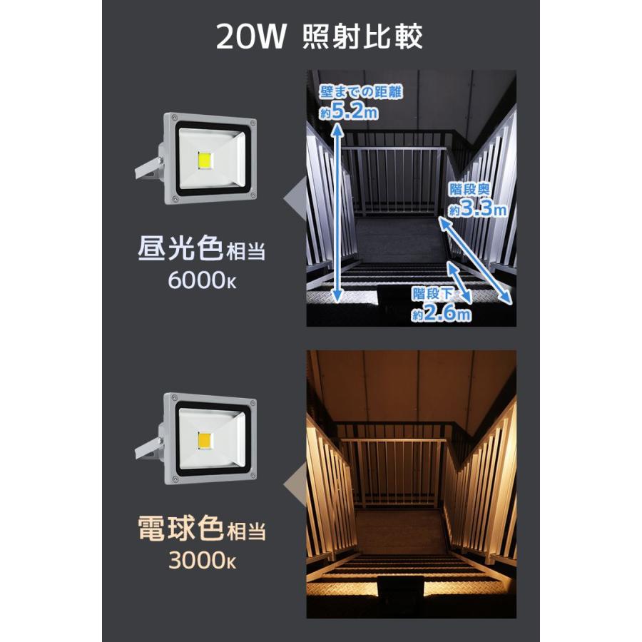 WEIMALL（ウェイモール） LED投光器 20W 200W相当 防水 作業灯 外灯