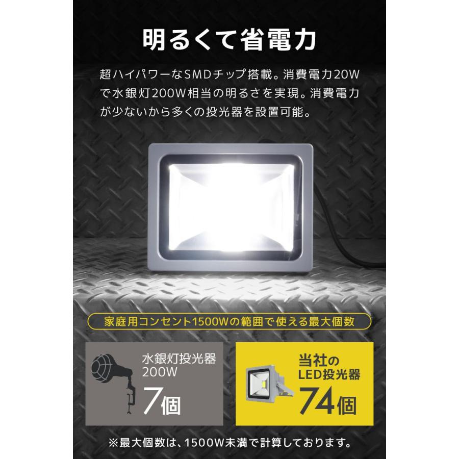 WEIMALL LED投光器 20W 200W相当 防水 作業灯 外灯 防犯 ワーク WEIMALL LED投光器 20W 200W相当 防水 作業灯 外灯 防犯 ワーク