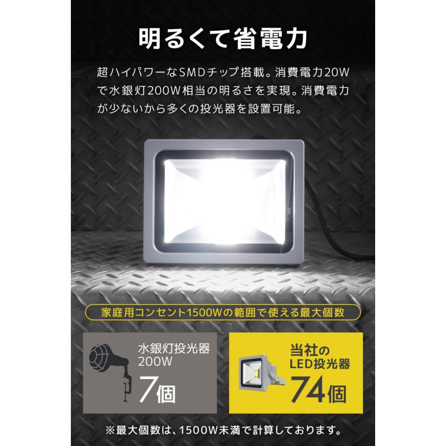 LED投光器 20W 200W相当 防水 作業灯 外灯 防犯 ワークライト 看板照明 昼光色 一年保証｜pickupplazashop｜04