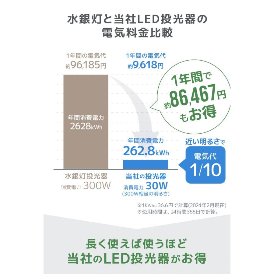 LED投光器 30W 300W相当 防水 作業灯 外灯 防犯 ワークライト 看板照明 昼光色 一年保証｜pickupplazashop｜05